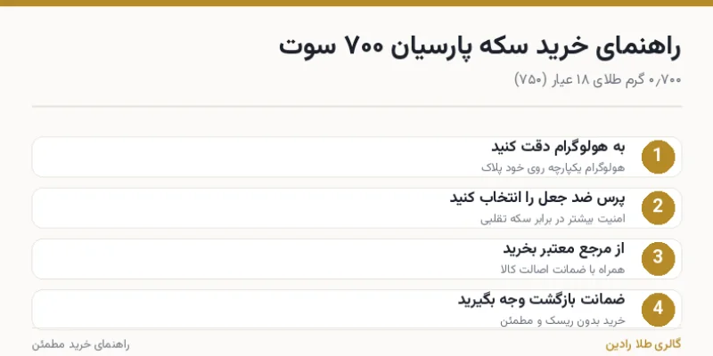 راهنمای خرید سکه پارسیان ۷۰۰ سوت