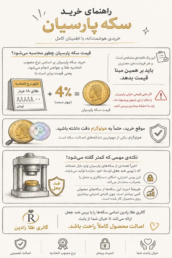راهنمای خرید سکه پارسیان ۳۵۰ سوت