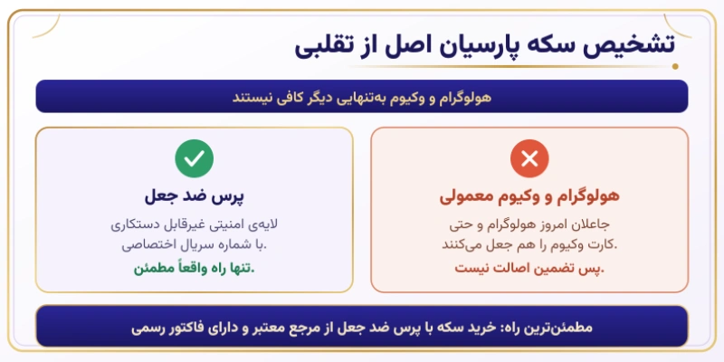 چگونه سکه پارسیان ۸۰۰ سوت اصل را تشخیص دهیم؟