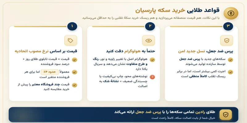 راهنمای خرید سکه پارسیان یک گرمی