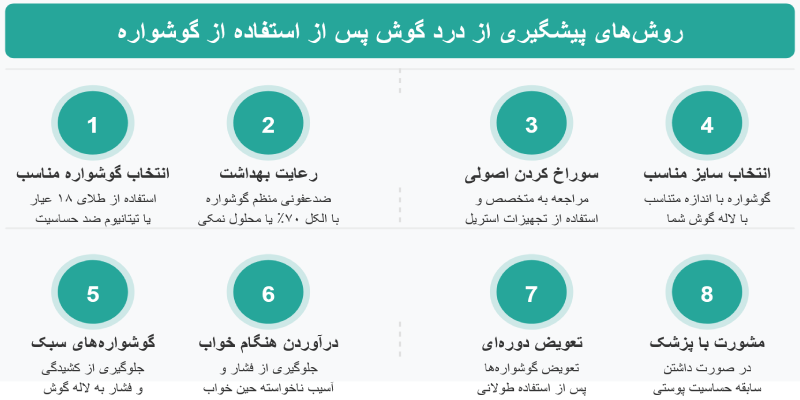 اینفوگرافیک پیشگیری از درد گوش پس از استفاده از گوشوارها
