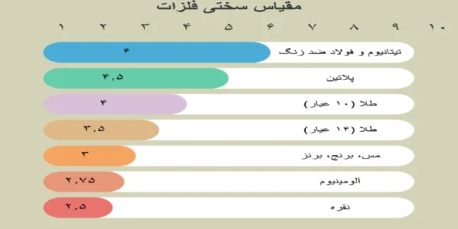 مقیاس سختی فلزات
