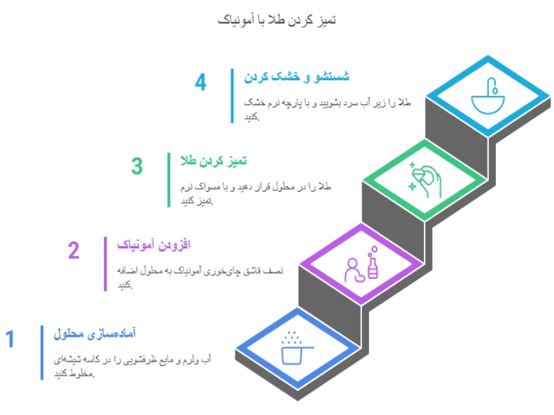 تمیز و براق کردن طلا با آمونیاک