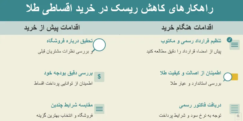 راهکارهای کاهش ریسک در خرید اقساطی طلا