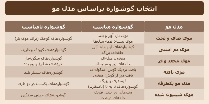 اینفوگرافیک انتخاب گوشواره بر اساس مدل مو