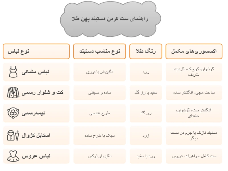 راهنمای ست کردن دستبند پهن طلا زنانه