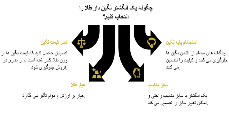 اینفوگرافیک نکات خرید انگشتر نگین دار طلا