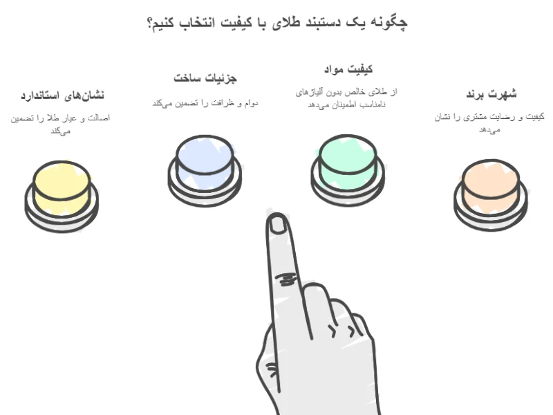 معیار های کیفیت دستبند طلا زنانه ارزان قیمت