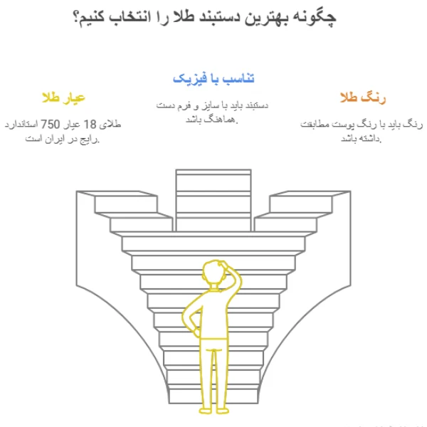 نکات خرید دستبند بدون نگین طلا زنانه