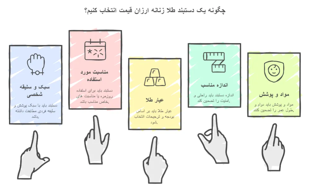 چگونه یک دستبند طلا زنانه ارزان قیمت انتخاب کنیم؟