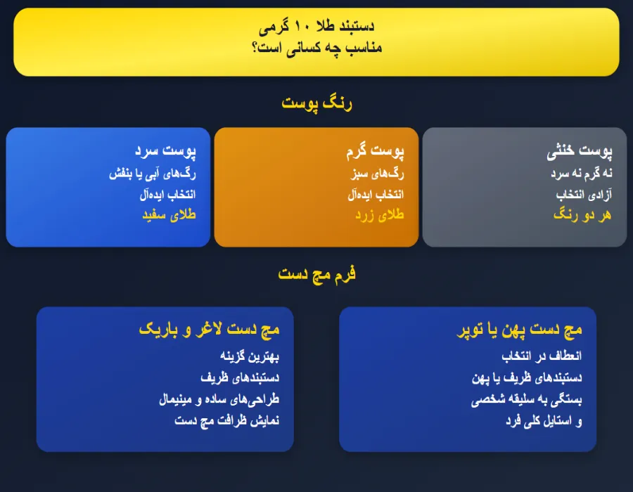 دستبند طلا 10 گرمی مناسب چه کسانی است؟