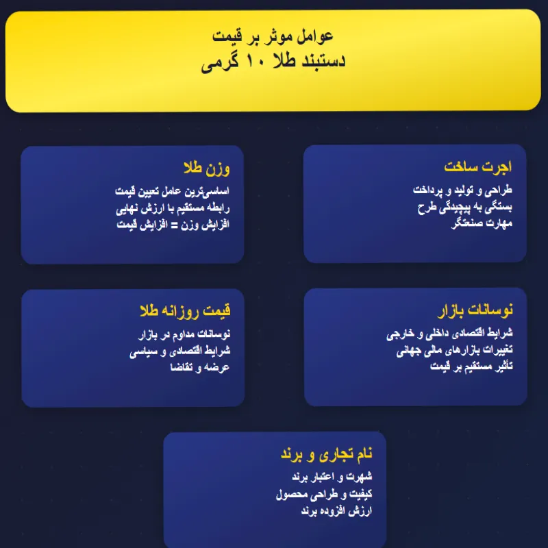 عوامل موثر بر قیمت دستبند طلا 10 گرمی