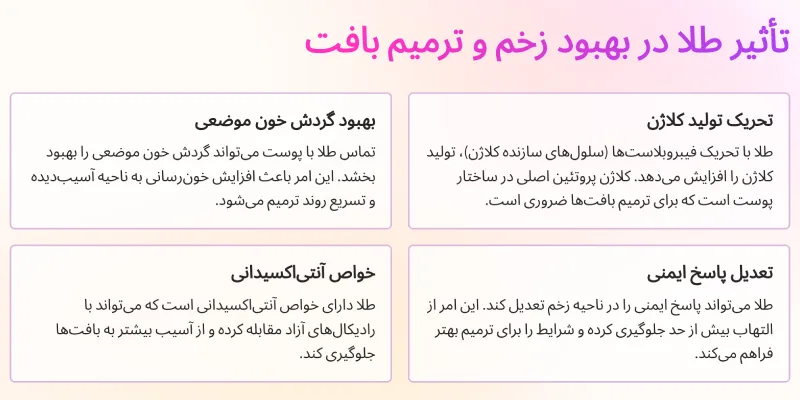 تاثیر طلا در بهبود زخم و ترمیم