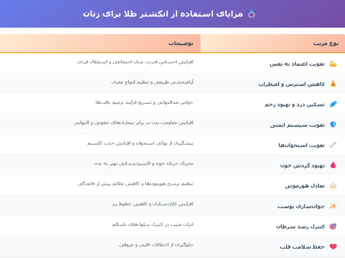 خواص انگشتر طلا برای زنان