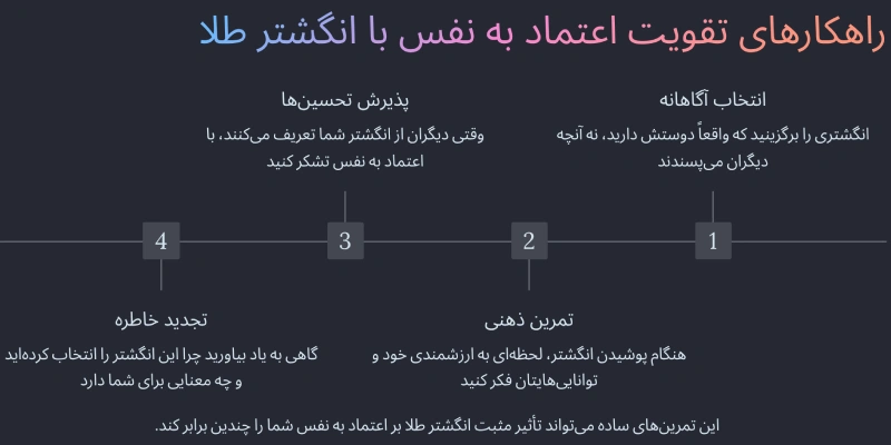 راهکارهای تقویت اعتماد به نفس با انگشتر طلا