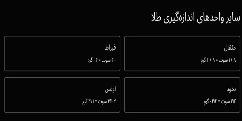 واحد های اندازه گیری طلا