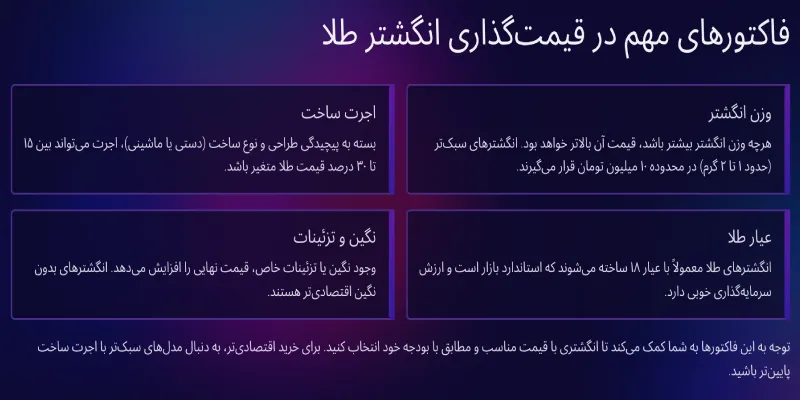 فاکتور های مهم قیمت گذاری انگشتر 10 میلیونی