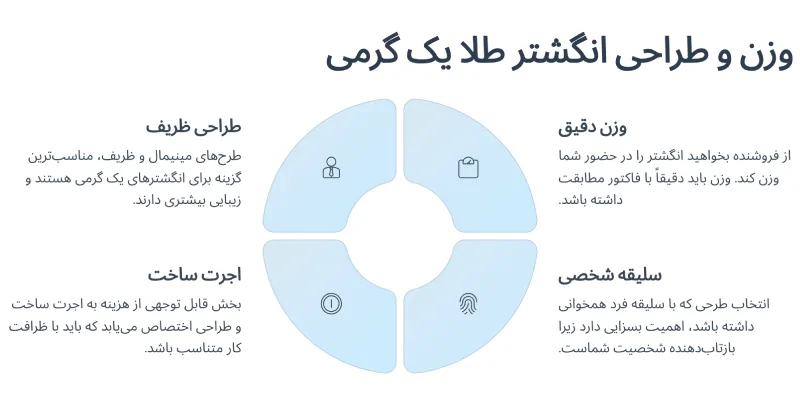 وزن و طراحی انگشتر طلا یک گرمی