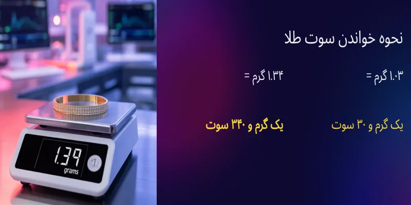 نحوه خواندن سوت طلا