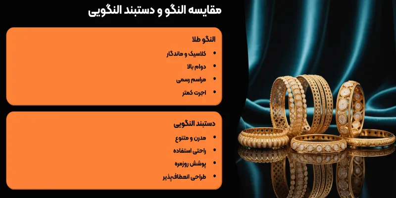 مقایسه النگو طلا و دستبند النگویی طلا