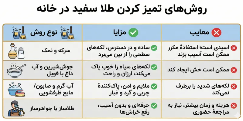 انواع روش های تمیز کردن طلای سفید در خانه