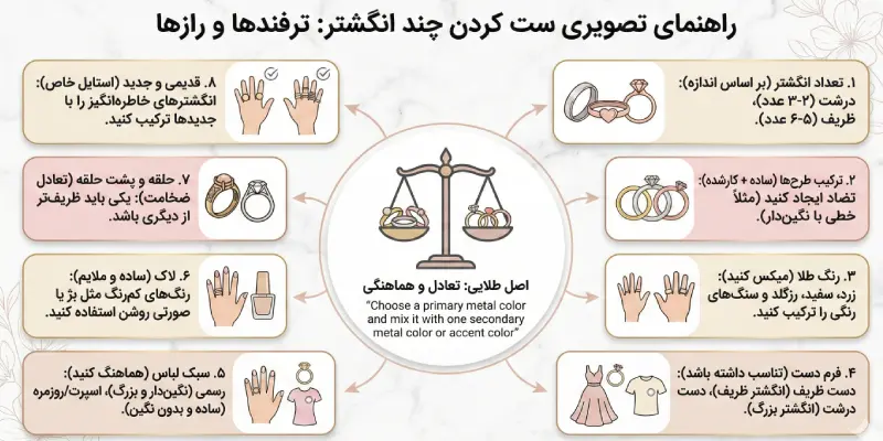 راهنمای تصویری ست کردن چند انگشتر باهم