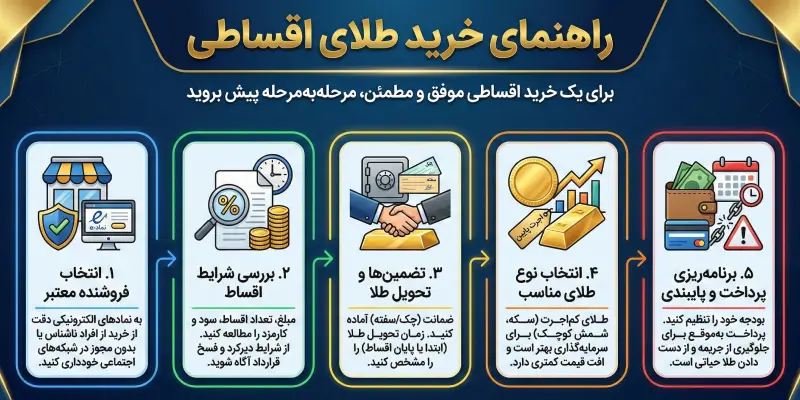 راهنمای خرید طلای اقساطی