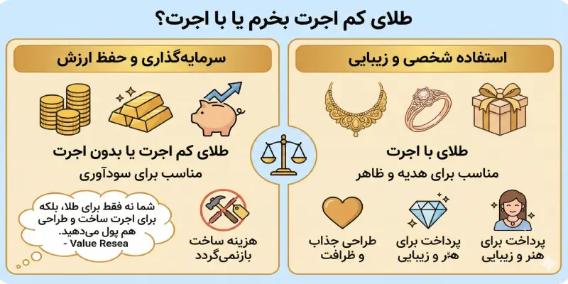 طلای کم اجرت بخرم یا با اجرت؟