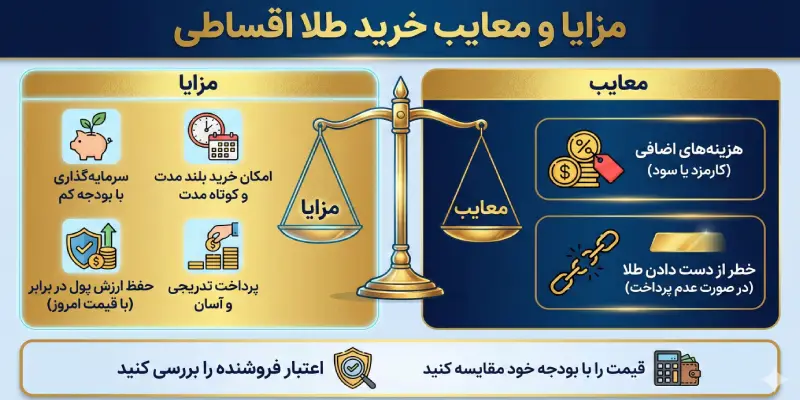  مزایا و معایب خرید طلا اقساطی