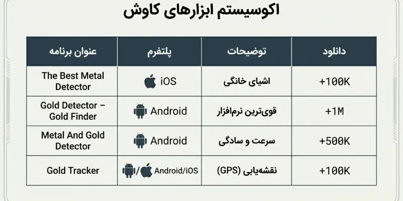 معرفی بهترین برنامه طلایاب گوشی موبایل برای اندروید و ios