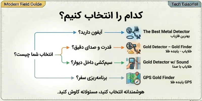 کدام اپلیکیشن طلایاب موبایل را انتخاب کنیم