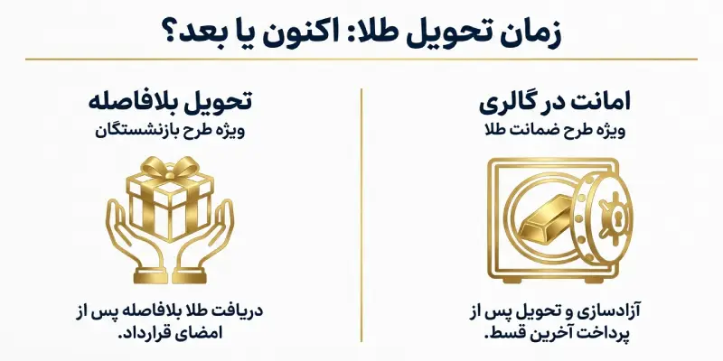 تحویل طلا و ادامه پرداخت اقساط