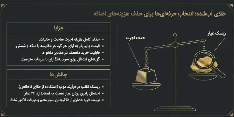 مزایا و معایب سرمایه گذاری روی طلای آب شده