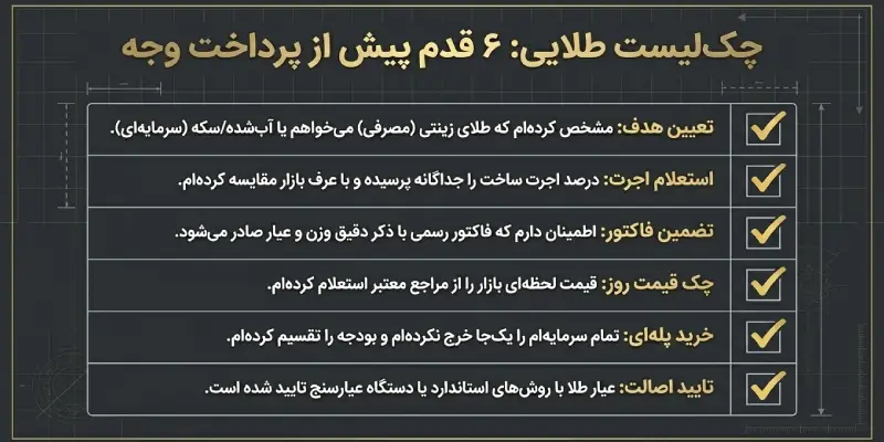 چک لیست خرید طلا بدون ضرر