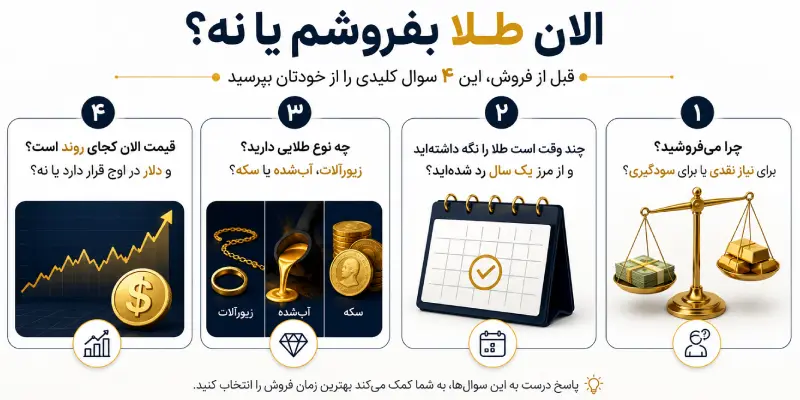 الان طلا بفروشم یا نه؟