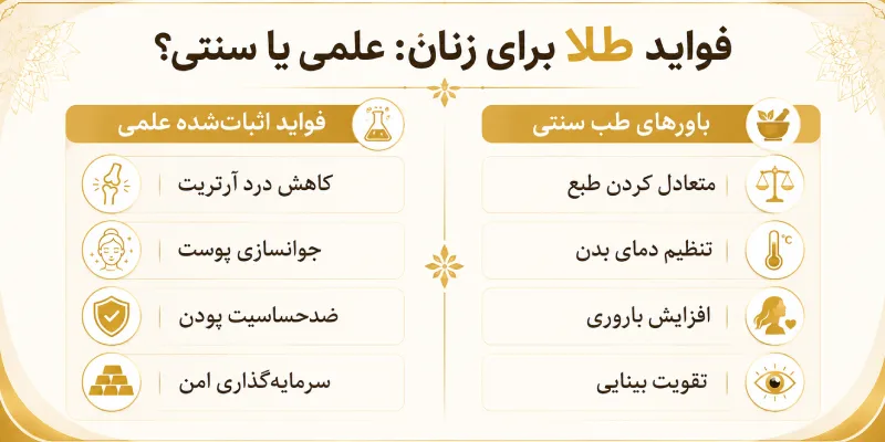مقایسه فواید علمی و سنتی طلا برای زنان