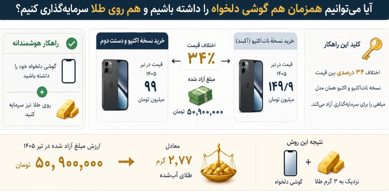 آیا می‌توانیم همزمان هم گوشی دلخواه را داشته باشیم و هم روی طلا سرمایه‌گذاری کنیم؟