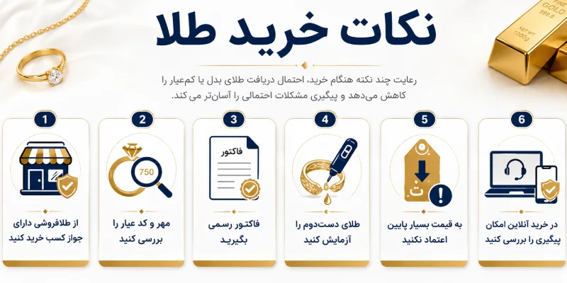 نکات خرید طلا