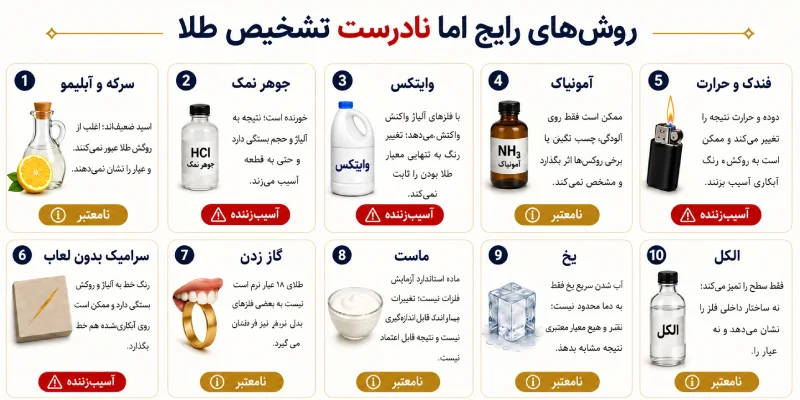 روش های رایج اما نادرست تشخیص طلا