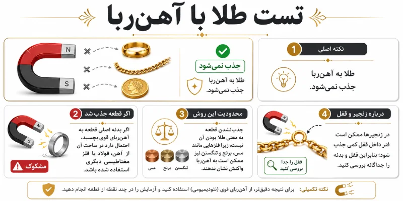 تست طلا با آهن ربا