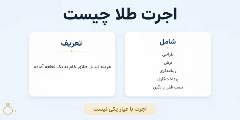 اجرت طلا چیست؟