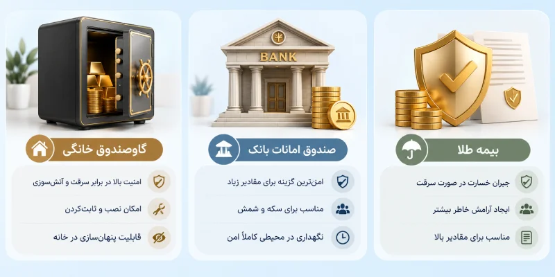 امن ترین روش های نگهداری طلا در خانه