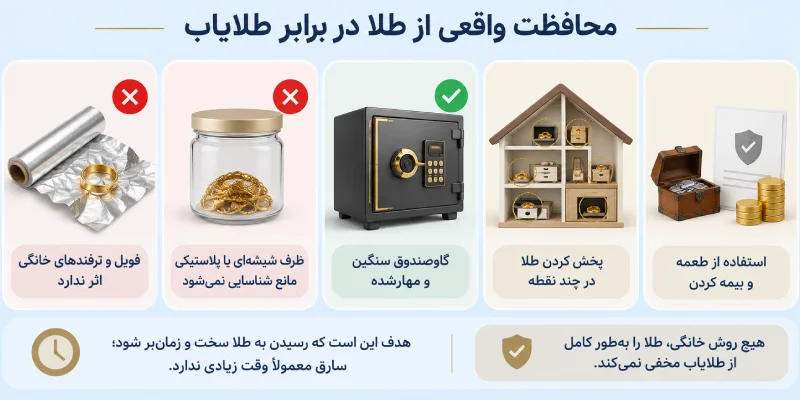 محافظت واقعی از طلا در برابر طلایاب